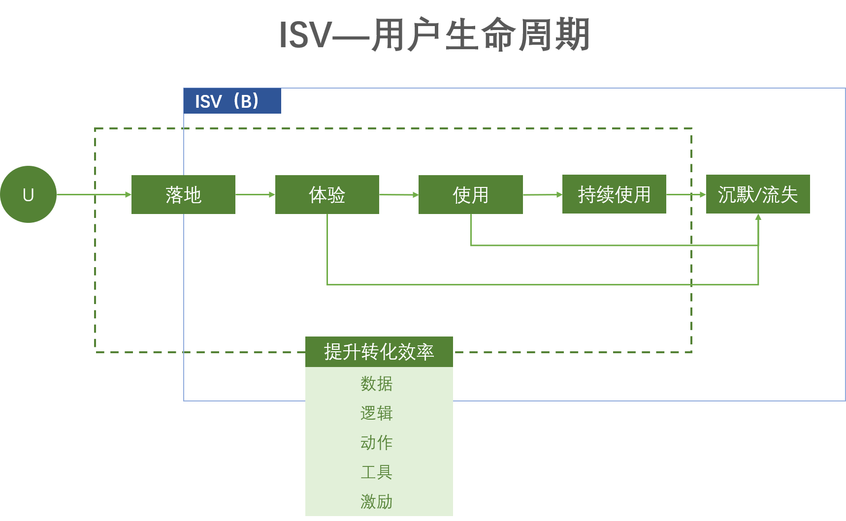 产品经理，产品经理网站